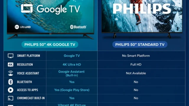 Smart TV 50 polegadas: 3 opções para usos diferentes